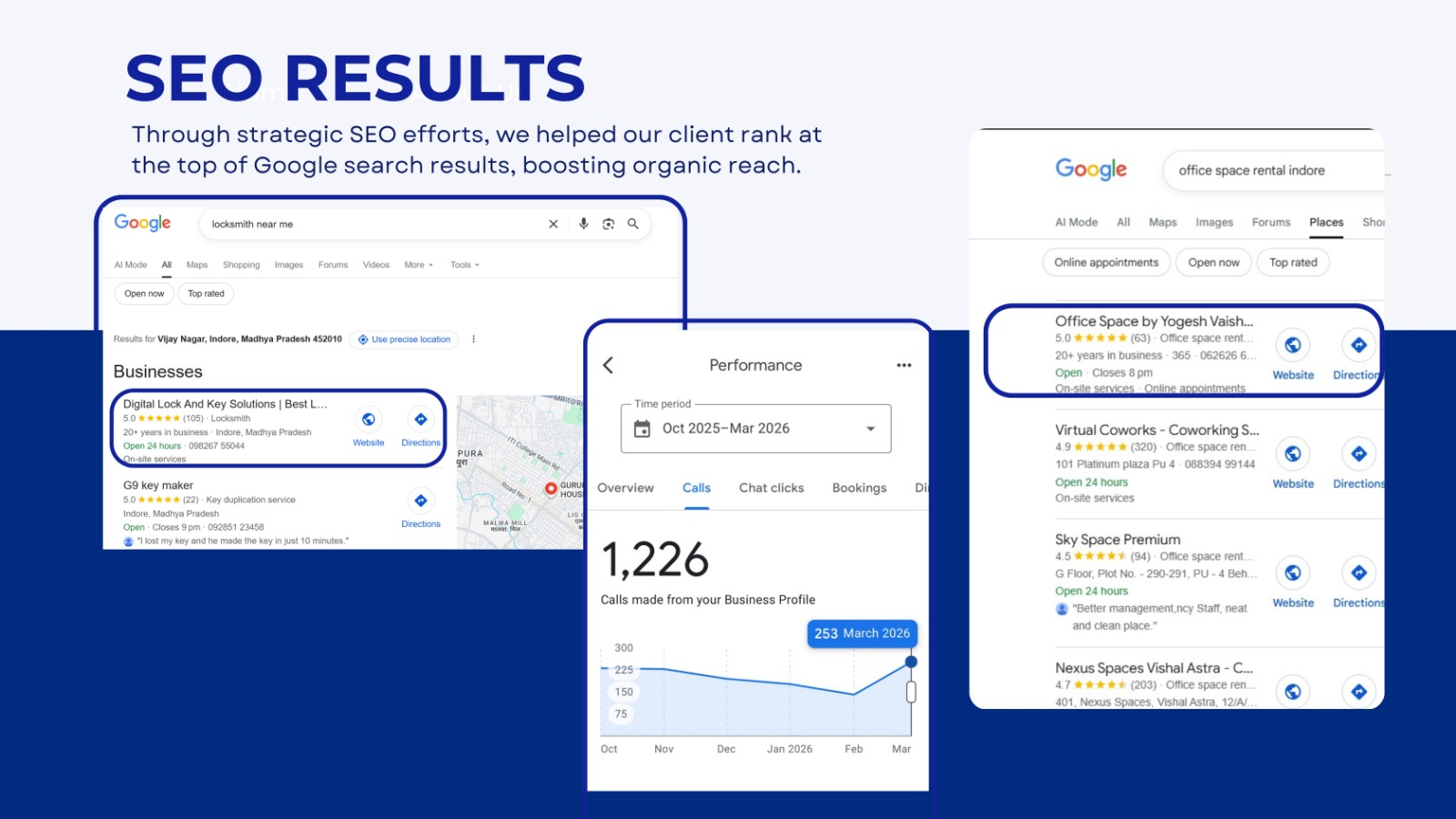 SEO ranking results