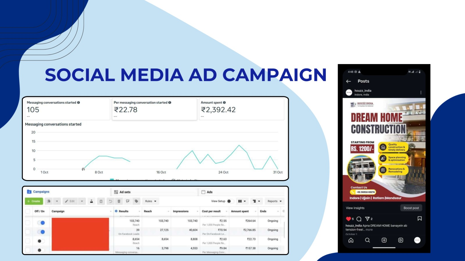 Social media ad campaign showcase